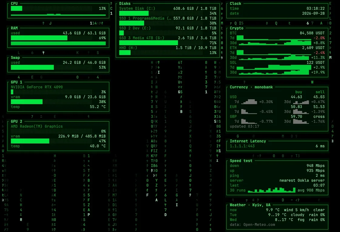 Telemetrix with the Matrix theme: system, market, network and weather cards over digital rain